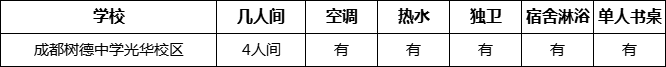 成都市成都樹德中學(xué)光華校區(qū)寢室條件怎么樣、好不好？