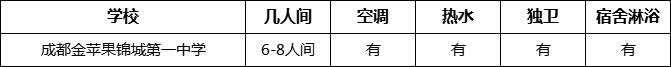 成都市成都金蘋果錦城第一中學寢室條件怎么樣、好不好？
