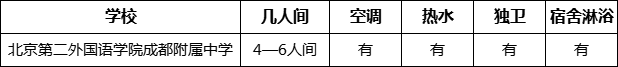 成都市北二外成都附中寢室條件怎么樣、好不好？