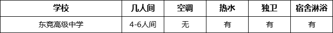 成都市東競高級中學(xué)住宿情況