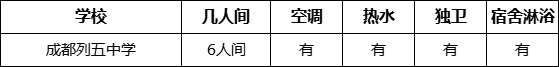 成都市成都列五中學(xué)寢室條件怎么樣、好不好？