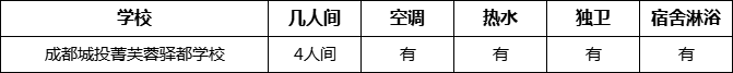 成都市成都城投菁芙蓉驛都學(xué)校寢室條件怎么樣、好不好？