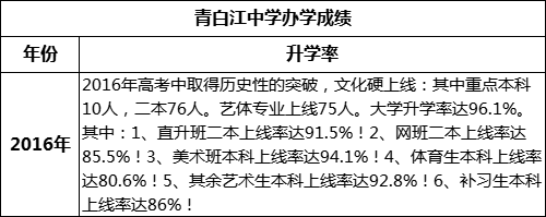 成都市青白江中學(xué)高考升學(xué)率是多少？
