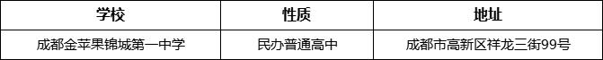 成都市成都金蘋果錦城第一中學(xué)地址在哪里？