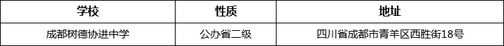 成都市成都樹(shù)德協(xié)進(jìn)中學(xué)詳細(xì)地址、在哪里？