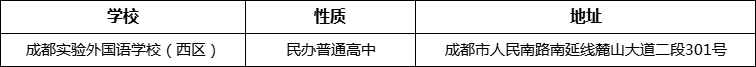成都市成都實(shí)驗(yàn)外國(guó)語(yǔ)學(xué)校（西區(qū)）詳細(xì)地址、在哪里？