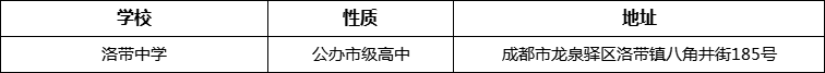 成都市洛帶中學(xué)詳細(xì)地址、在哪里？