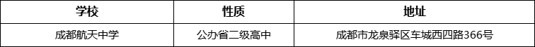 成都市成都航天中學地址在哪里？