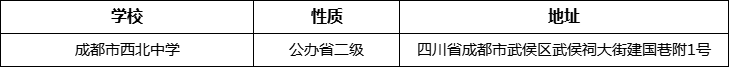 成都市西北中學地址在哪里？