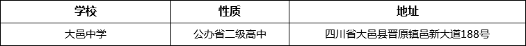 成都市大邑中學(xué)地址在哪里？