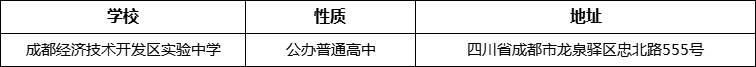 成都市成都經(jīng)濟技術開發(fā)區(qū)實驗中學地址在哪里？