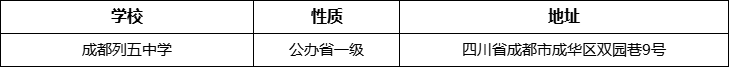 成都市成都列五中學詳細地址、在哪里？