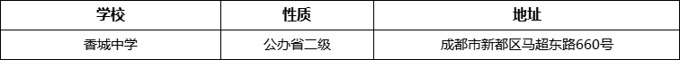 成都市香城中學詳細地址、在哪里？