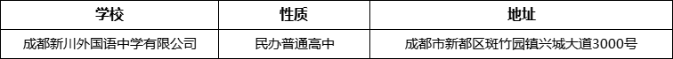 成都市成都新川外國(guó)語(yǔ)中學(xué)有限公司詳細(xì)地址、在哪里？