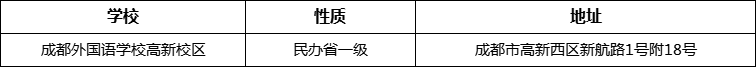 成都市成都外國語學(xué)校高新校區(qū)地址在哪里？