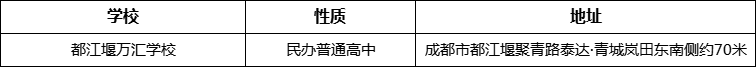 成都市都江堰萬(wàn)匯學(xué)校詳細(xì)地址、在哪里？