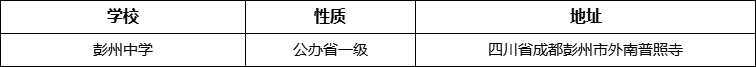 成都市彭州中學(xué)詳細(xì)地址、在哪里？