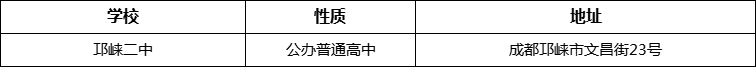 成都市邛崍二中詳細(xì)地址、在哪里？
