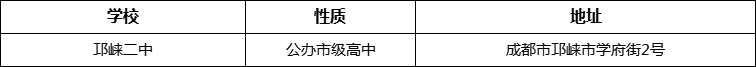 成都市高埂中學(xué)詳細(xì)地址、在哪里？