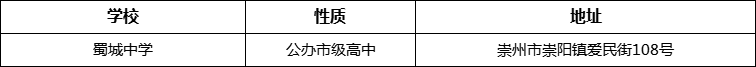 成都市蜀城中學(xué)詳細(xì)地址、在哪里？