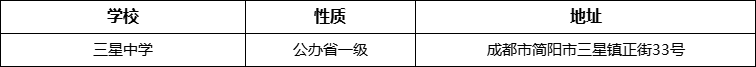 成都市三星中學(xué)詳細(xì)地址、在哪里？