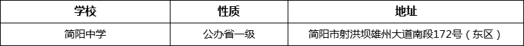成都市簡陽中學(xué)詳細(xì)地址、在哪里？