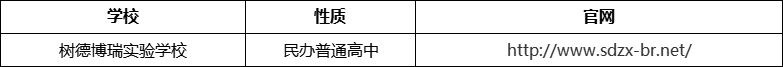 成都市樹德博瑞實驗學校官網(wǎng)、網(wǎng)址、官方網(wǎng)站