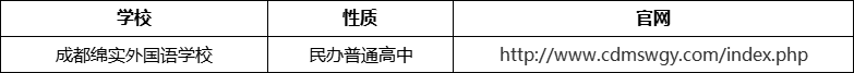 成都市成都綿實外國語學(xué)校官網(wǎng)、網(wǎng)址、官方網(wǎng)站