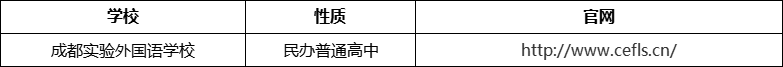 成都市成都實(shí)驗(yàn)外國語學(xué)校官網(wǎng)、網(wǎng)址、官方網(wǎng)站