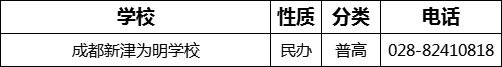 成都市成都新津為明學(xué)校2022年招辦電話、招生電話是多少？