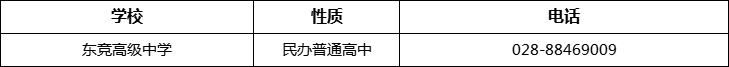 成都市東競(jìng)高級(jí)中學(xué)2022年招辦電話、招生電話是多少？