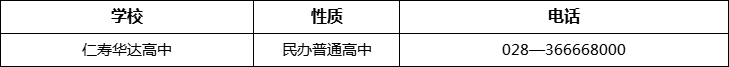 眉山市仁壽華達(dá)高中2022年招辦電話、招生電話是多少？